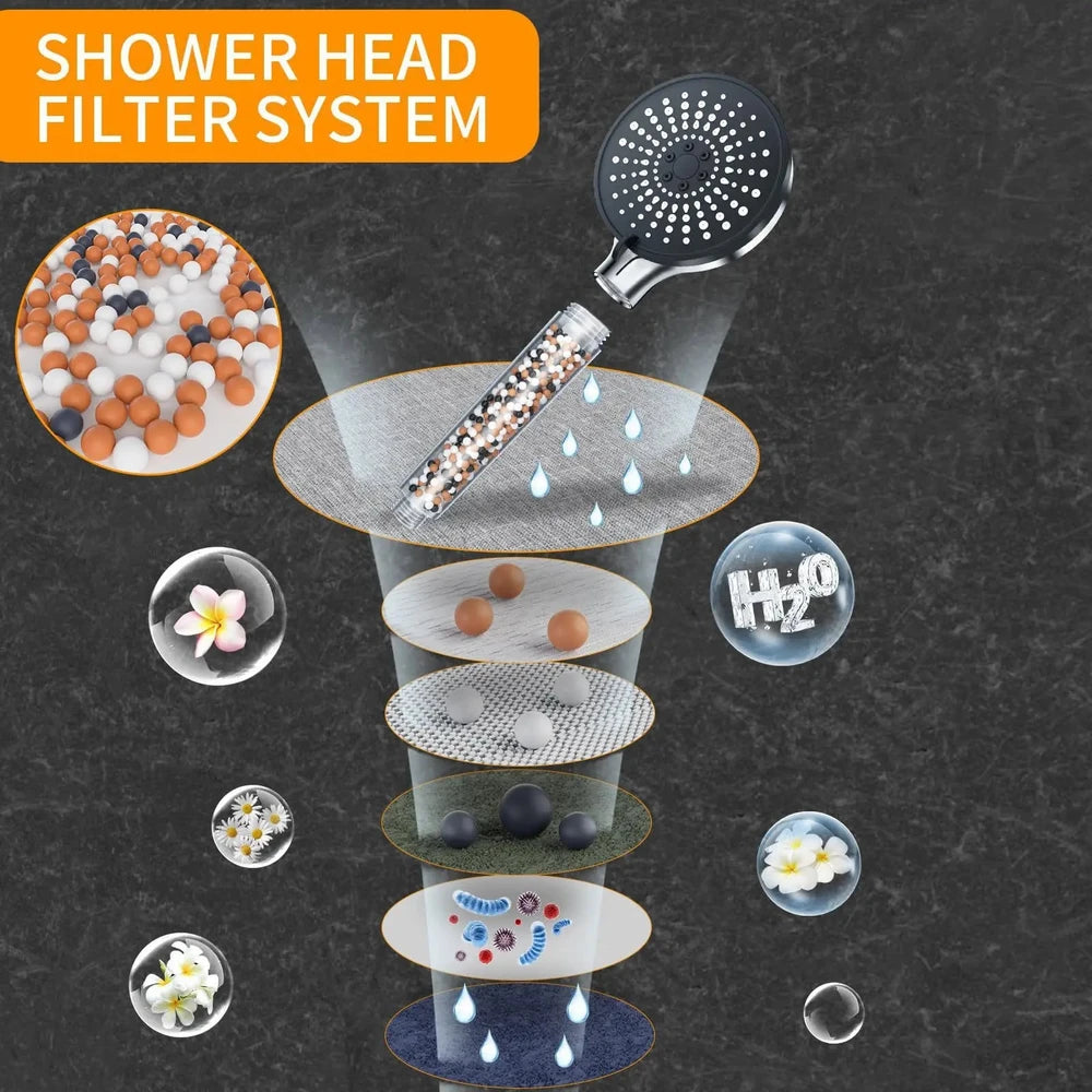 Velora Flow™ 5-Mode Filtered Shower Head